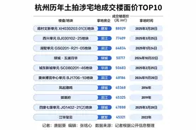 见证历史！有人为了直播连午饭都来不及吃，杭州地价直逼9万元/㎡！什么信号？图片