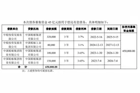 中国船舶集团投资公司60亿元小公募债项目获上交所受理图片