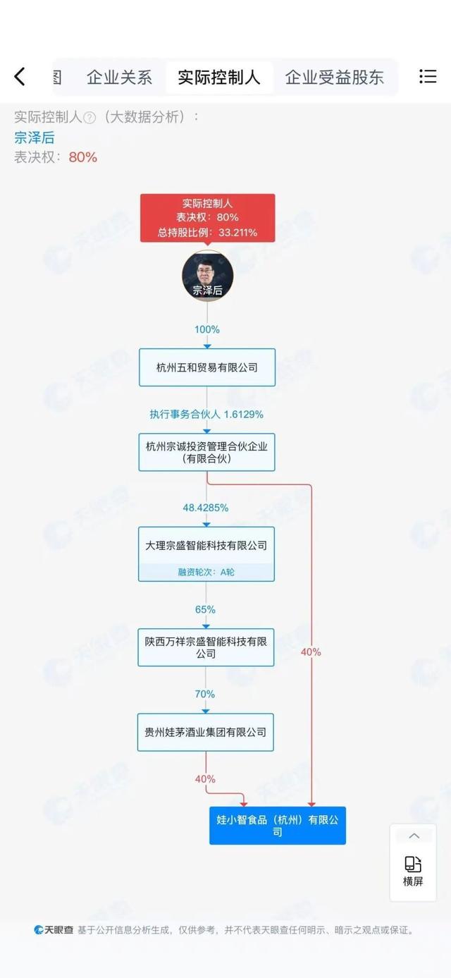宗馥莉推出“娃小宗”后，叔叔宗泽后推出“娃小智”：我们要和宗馥莉一起竞争市场，哇哈哈一线员工称工厂暂无变化