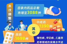 新版国家医保药品目录落地河南 262种药品纳入门诊特定药品及“双通道”管理药品目录图片