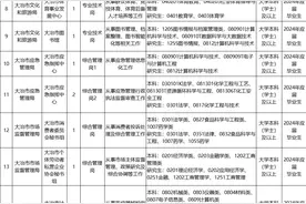 有编制！黄石一地事业单位招聘28人！图片