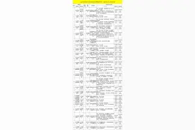 有编制！黄石一地事业单位招聘28人！图片