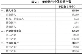 ​广东省“五经普”公报出炉！2023年GDP比初步核算数有所增加图片