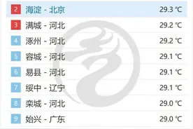 河北：气温魔幻切换！厚衣服先别收！下周短袖、棉袄都用得上……图片