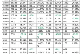 封面观酒丨白酒年报一季报发布完毕：行业分化加剧，卡位竞争更激烈图片