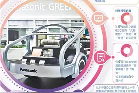 日企积极布局产业新赛道图片