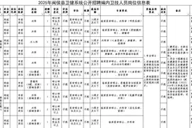 全部编内！福州这里招40人！图片