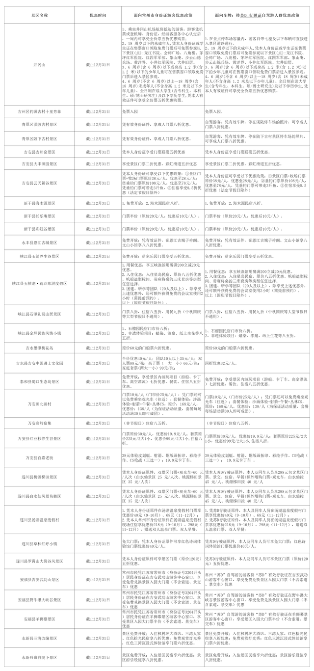 赣超×苏超联动！吉安向 “苏 D” 朋友们发出专属文旅邀请→
