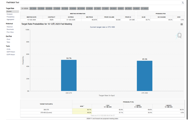 科技股、数字币被抛售，美国市场继续本月开启的“避险模式”