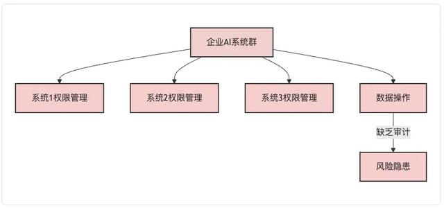 MCP：重构AI生产力——从协议标准到企业级智能体落地