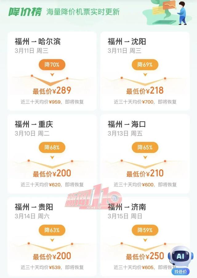 出现“2”字头！福州多条航线机票价格大幅下调