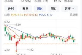 重药控股、新大正获高管增持！图片