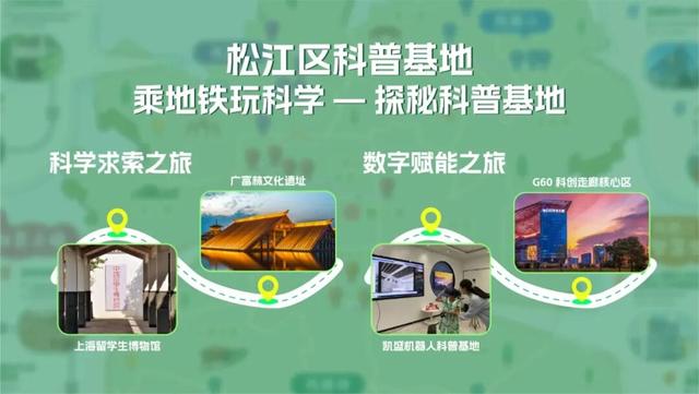 上海首推Techwalk，18条线路86家优惠，城市科普游等你来打卡