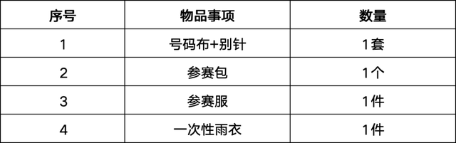 【跟着赛事去旅行】领物攻略丨“蒙顶山茶马古道”重阳登高活动，参赛号查询及领物须知来了！