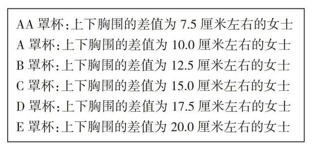 胸罩的正确选择方式，你get到了吗？