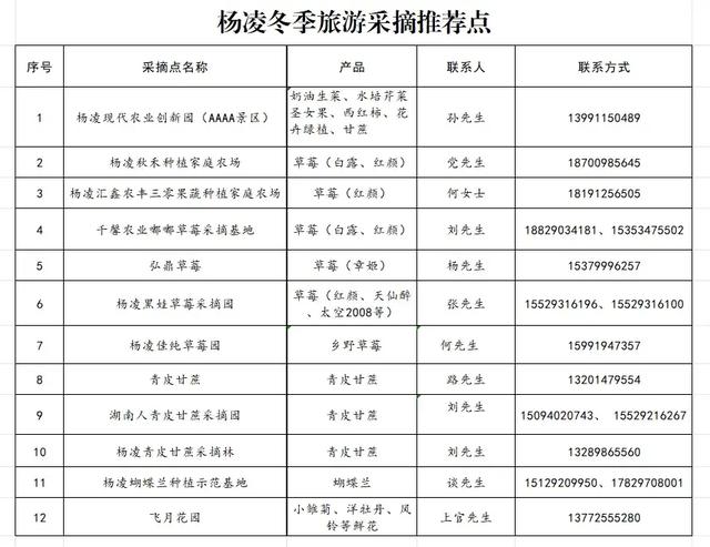 “三秦四季 暖冬杨凌” ——杨凌冬季旅游采摘系列活动正式启动