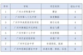 如何报名？怎么考试？广州高中牛校公布特长生招生方案图片