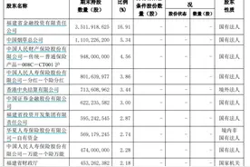 年末尾盘“瞬间涨停”后，兴业银行2024开盘重挫逾8%图片