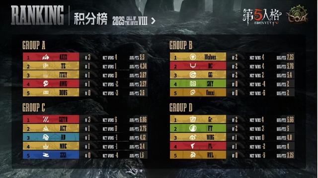 网易长青游戏，第五人格在日本的黄金时代