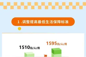7月1日起，本市调整最低生活保障等社会救助相关标准图片