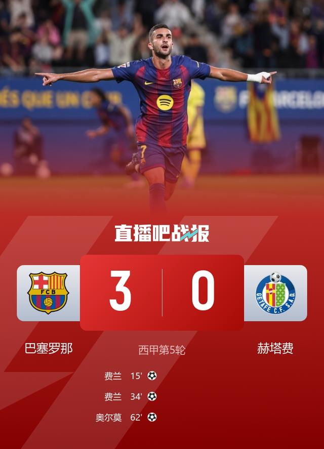 巴萨3-0赫塔费 费兰双响奥尔莫传射