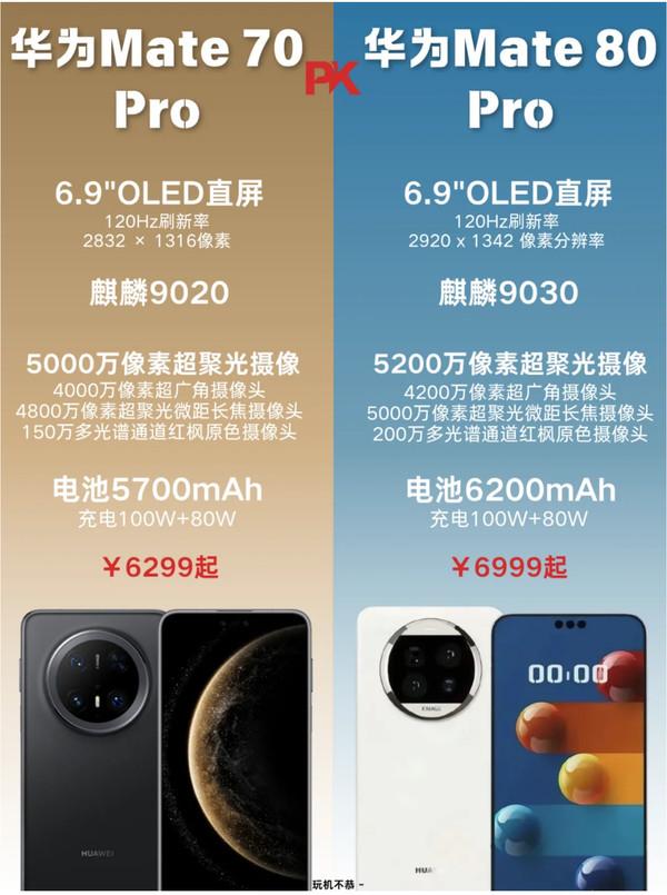 华为Mate 80 Pro渲染图曝光 疑似后置四摄+双闪光灯