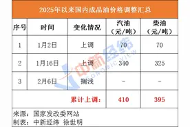 不作调整！国内油价结束“二连涨”图片