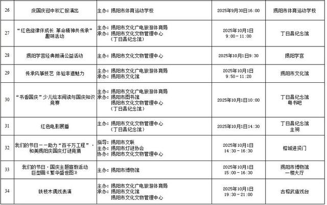 国庆中秋游揭阳 | 8天假期超精彩！宝藏之城超全164项文旅体活动，速览→