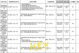 2024年民营银行最大罚单出炉：微众银行被罚近1400万，5名高管被罚款 | 大鱼财经图片