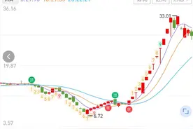 A股一季度“连板王”是这一对：艾艾精工和克来机电图片