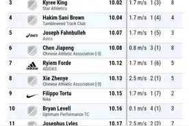 10秒08！陈佳鹏成为第五位跑进10秒10大关中国选手图片