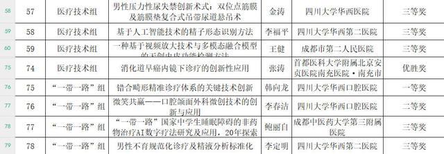 “导航手术”“3D打印颌面接骨板”……这批医学科技创新成果落地