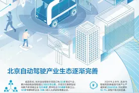 “梦想照进现实”，北京自动驾驶产业勃勃而兴图片
