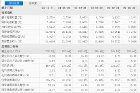 海量财经丨安踏体育业绩增长的艰辛路，股价跳水的惊魂梦图片