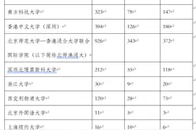 11所高校在粤综合评价招生录取2849人，广州高中前十是→图片