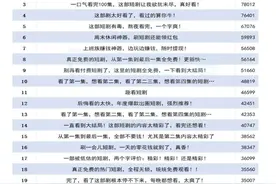 爆款短剧文案有多离谱：14W组素材使用了这句文案，热词TOP3竟然是这三个图片