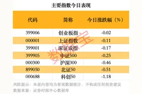 数据复盘 | 多只高位股又涨停，机构龙虎榜净买入名单出炉图片