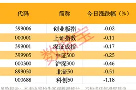 数据复盘 | 多只高位股又涨停，机构龙虎榜净买入名单出炉图片