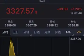 国际金价突然跳水！金饰克价两天跌近50元！未来走势如何？机构解读……图片