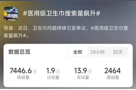 “315”后医用卫生巾受关注，要根据自身实际情况按需选择图片