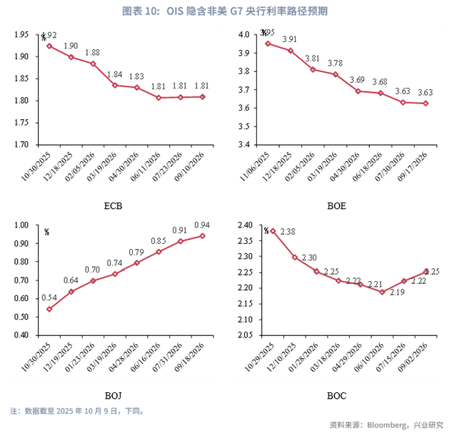 外汇商品 | 避险情绪驱动欧日利率回落——海外固收月报2025年第七期