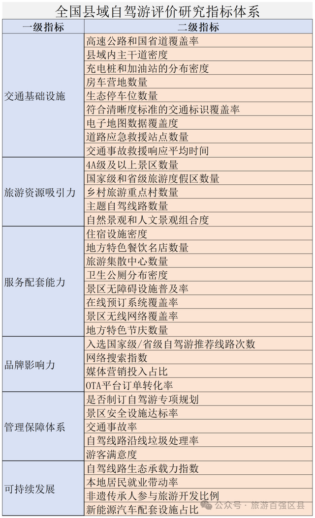 全国百强标杆县！黄山市1地上榜前30！