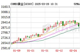 还没触顶？首饰金破930元/克，一觉醒来金价又疯涨图片
