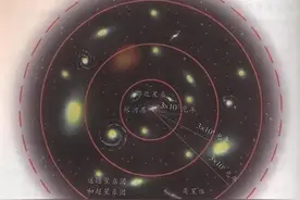 解读宇宙的本质，我们所在的世界是虚幻的？中国古代早给出了答案图片