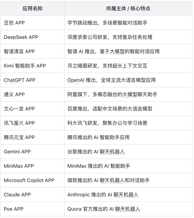 拆解AI训练师核心工作：需求承接、规则制定、质检验收全流程