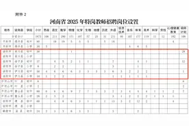 河南公开招聘1875人！明天开始报名图片