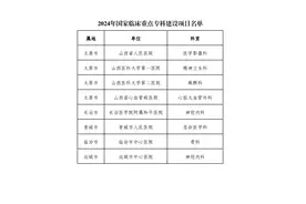 山西省2024年国家临床重点专科建设项目名单公示图片