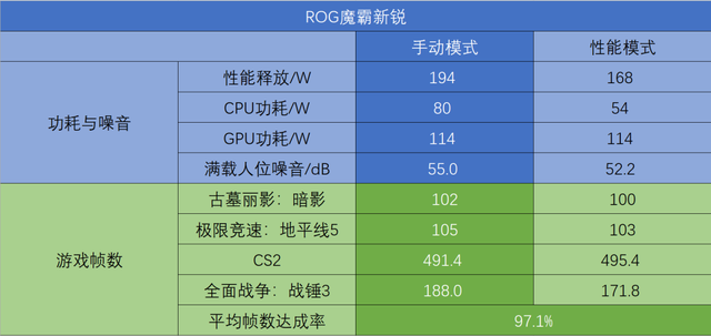 聊几款兼顾「性能」和「静音」的游戏本