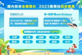 J人提前30天订酒店，P人主打说走就走，E人偏爱演唱会，I人优选一站式酒店，你的暑期MBTI是什么？图片