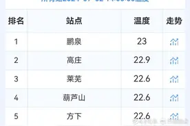 华北雨季拉开序幕！专家：副热带高压增强北推，雨带北移图片